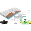 Memóriahabos matrac 200x200 – kétoldalas, kemény – Materasso Biogreen Copper H3