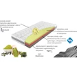Memóriahabos matrac 200x200 – kétoldalas, félkemény – Materasso Comfort Antibacterial