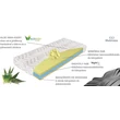 Memóriahabos matrac 80x200 – félkemény – Materasso Termopur Comfort H3