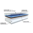Hydrolatex Duo kétoldalas matrac 90x200