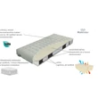 Táskarugós matrac 100x200 – kétoldalas, kemény – Materasso Primator Bio-ex Royal H4