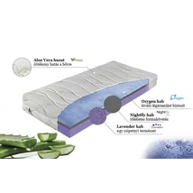 Oxygen Motion kétoldalas hideghab matrac